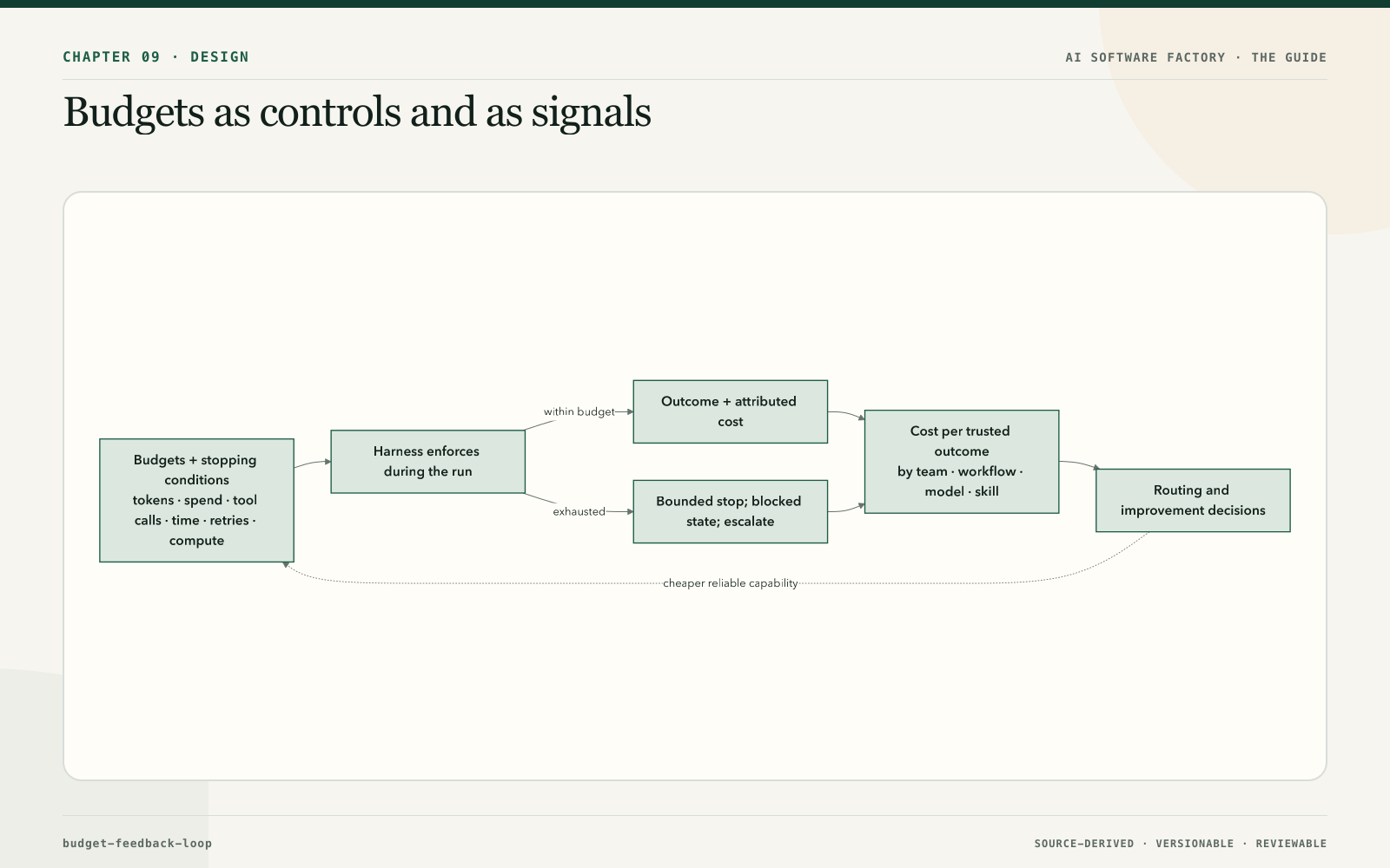 Budgets as controls and as signals