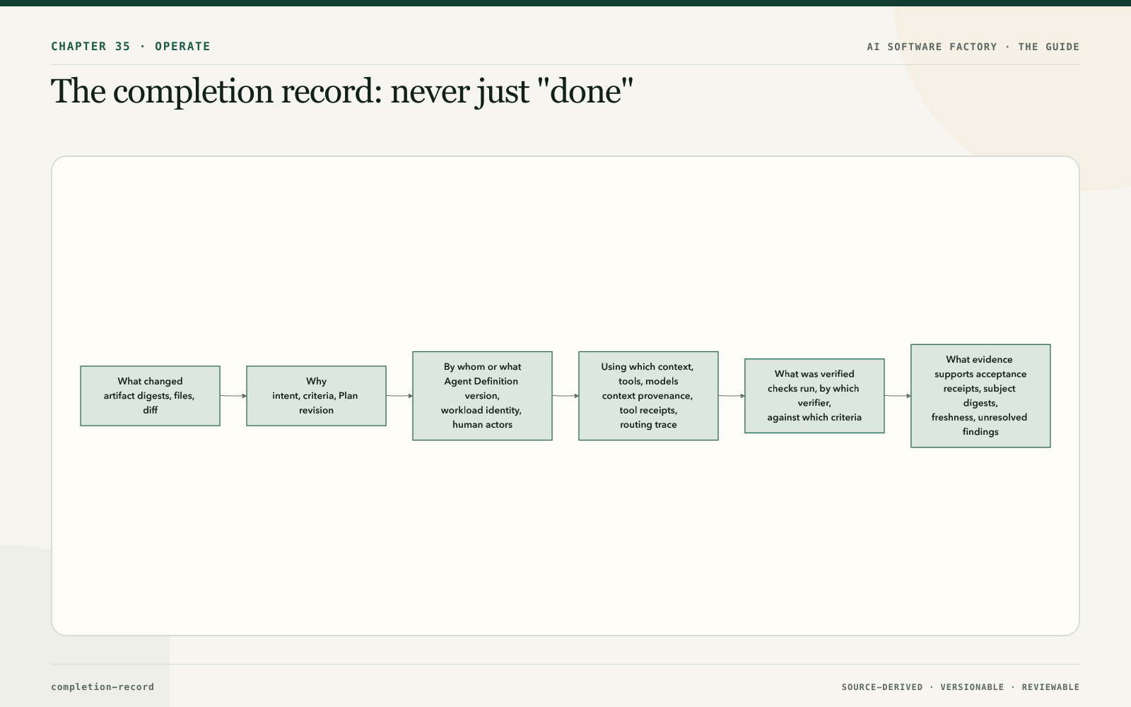 The completion record: never just "done"