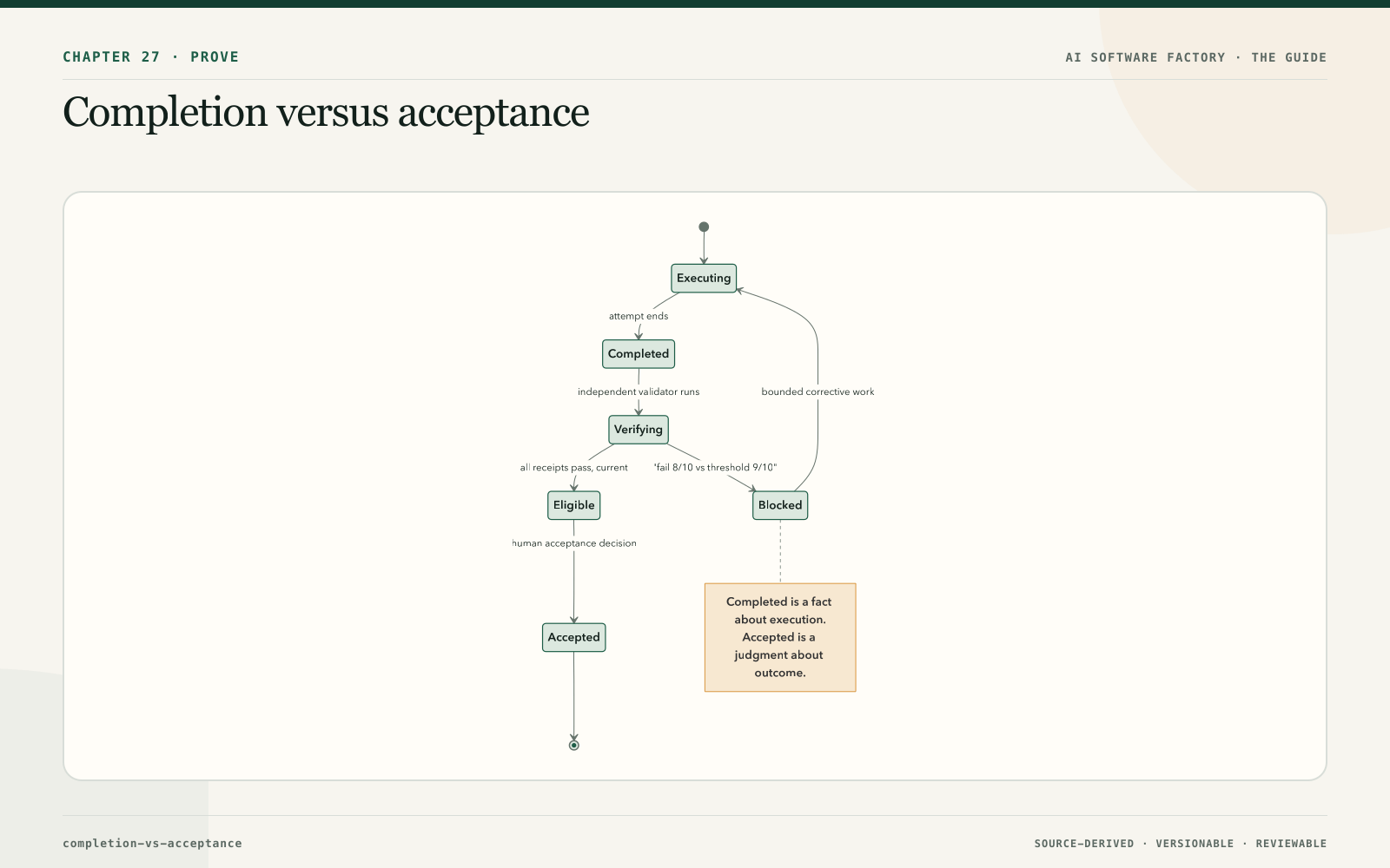 Completion versus acceptance
