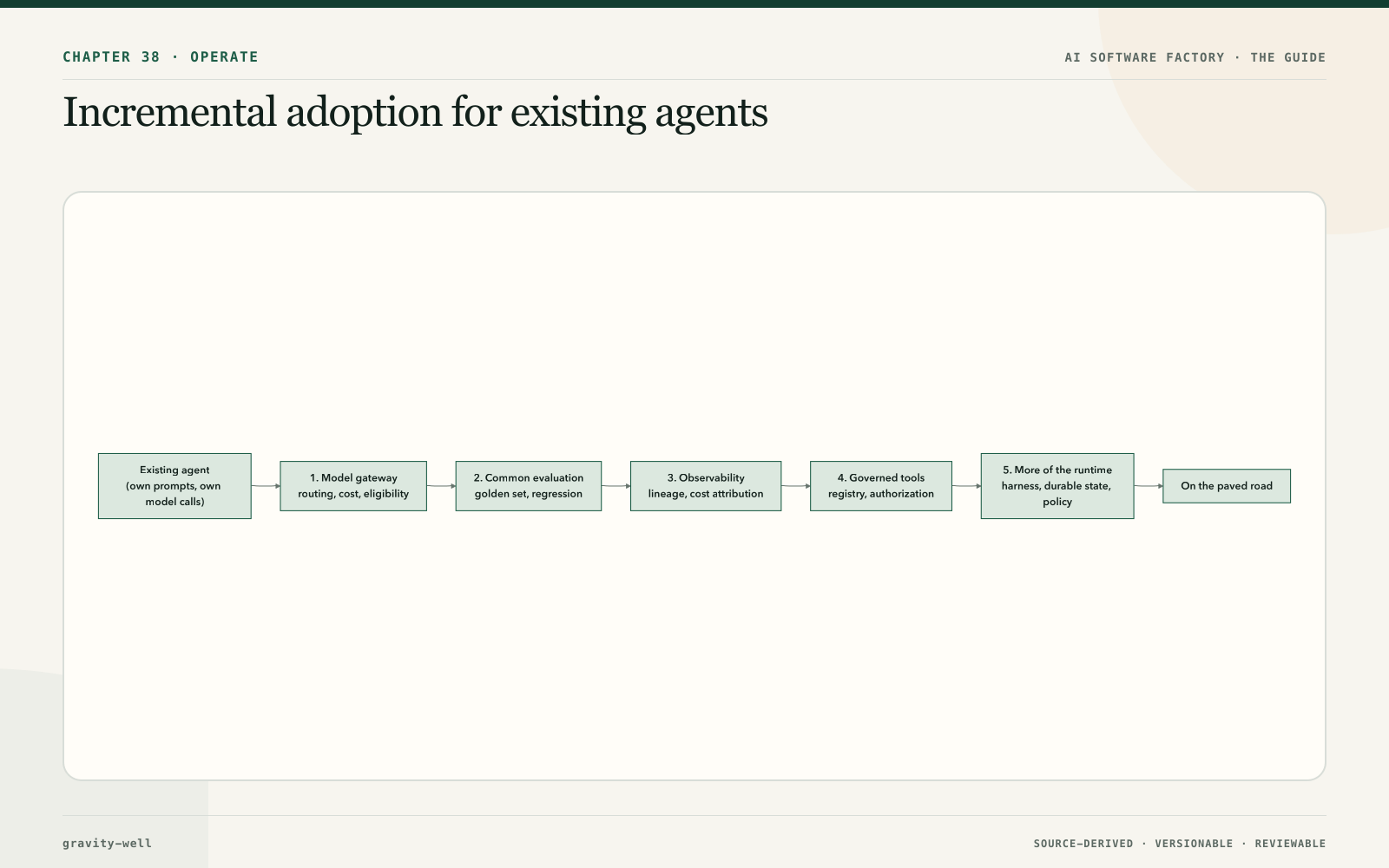 Incremental adoption for existing agents