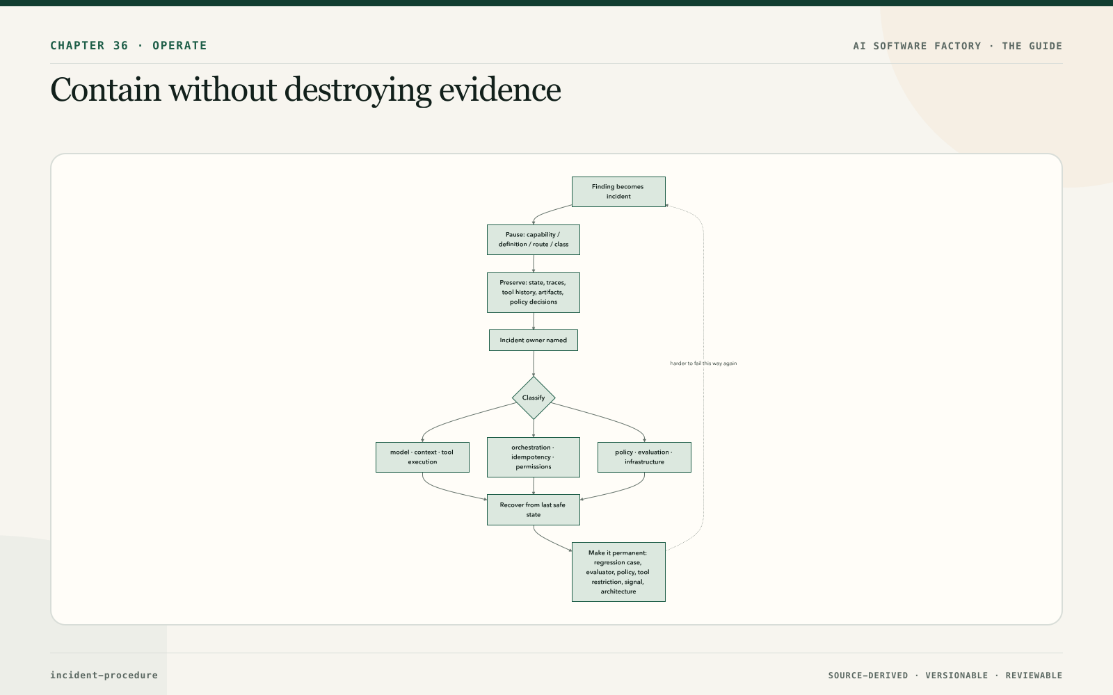 Contain without destroying evidence