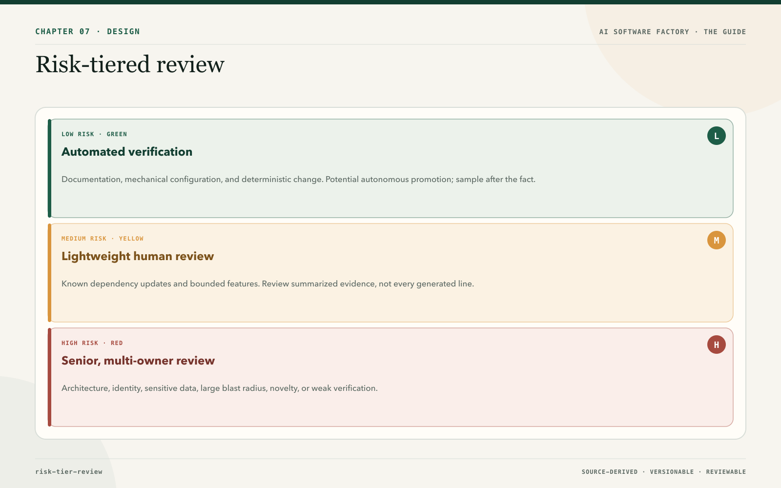 Risk-tiered review