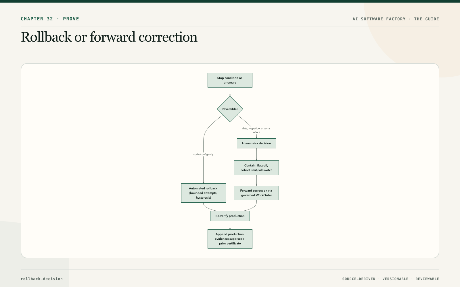 Rollback or forward correction